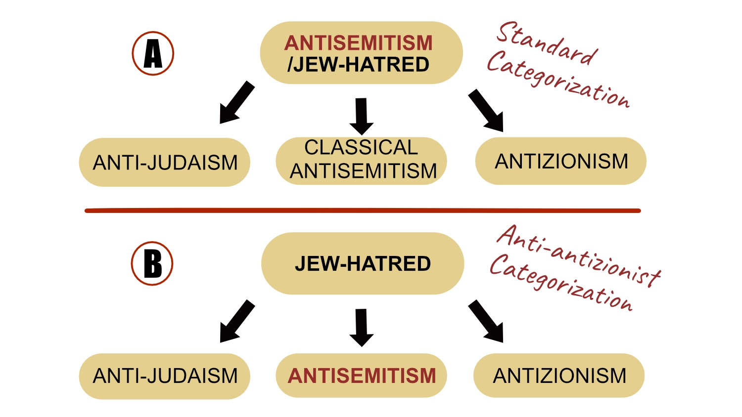 Why anti-antizionists are wrong about the meaning of ‘antisemitism’